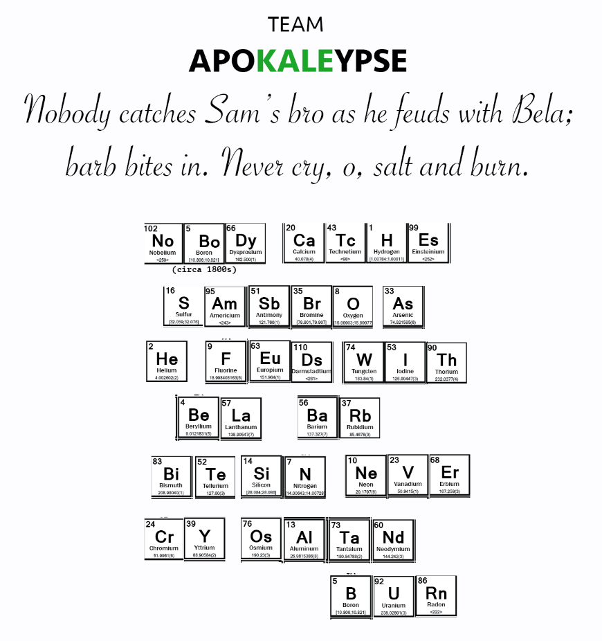 Item 61 - Supernatural Periodic Table Horror Story