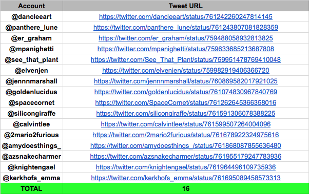 Item 100 - Stroke Detection Tweets